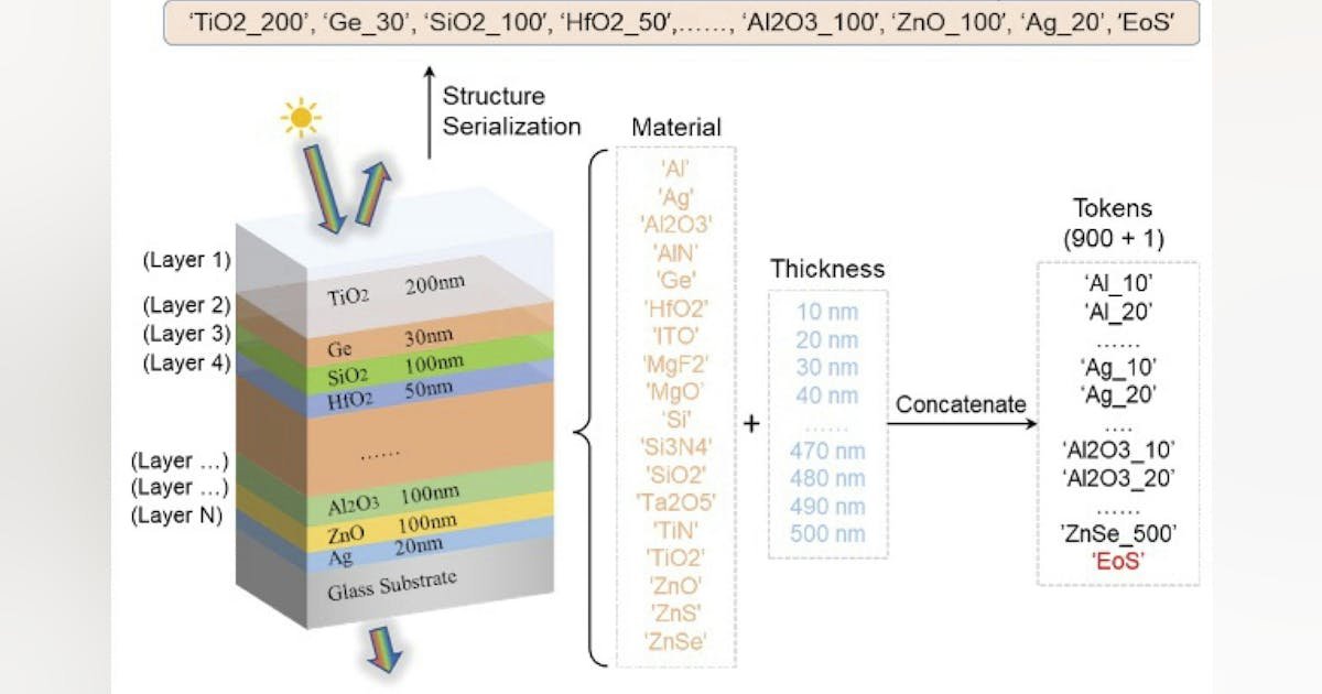 Here are a few options for rewriting the title as a news article headline, keeping it under 13 words:

OptoGPT Uses AI to Speed Up Optical Structure Design. (10 words)
AI-Powered OptoGPT Automates, Speeds Optical Design. (8 words)
OptoGPT: AI Automates and Accelerates Optical Structure Design. (8 words)
Faster Optical Designs: OptoGPT Harnesses AI Power. (8 words)
AI Automates Optical Structure Design with OptoGPT. (7 words)

Choose the one that best fits the tone and emphasis you want for your news article. All options are under the word limit and reflect the original title’s meaning.