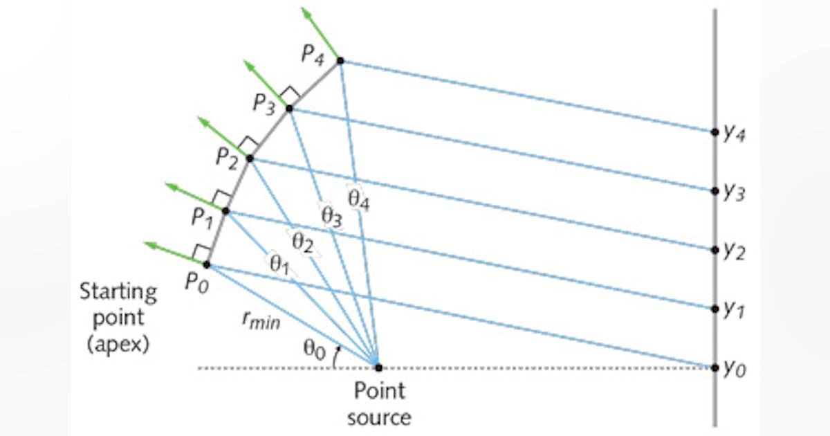 New Software Tools Simplify Design of Freeform Optics for Illumination