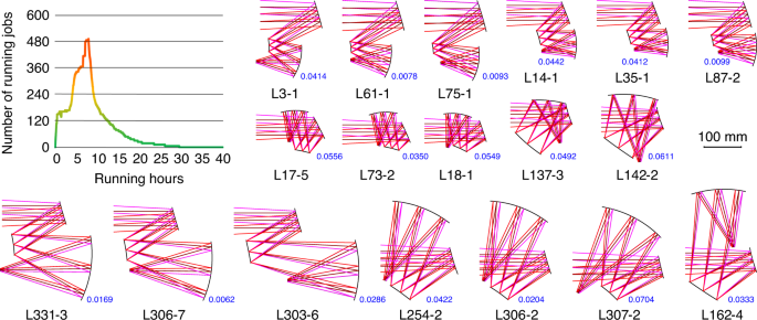 Automatic Design Breakthrough for Three-Mirror Optics