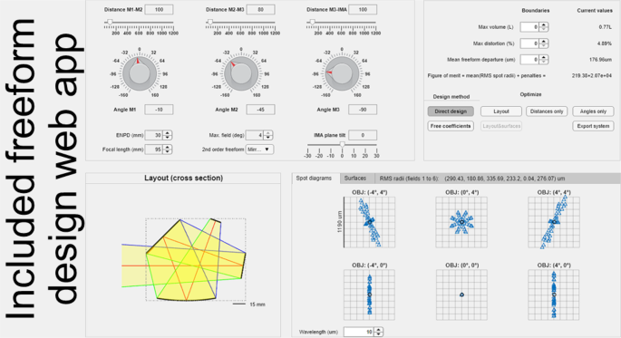 Fermat’s Principle Solves “First Time Right” Freeform Imaging Design