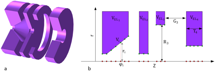 Fast Field Calculation Breakthrough Speeds Electron Lens Design