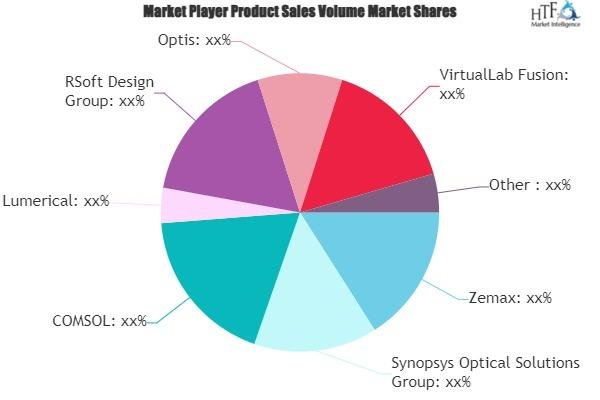 Global Optical Simulation Software Market Witnesses Boom