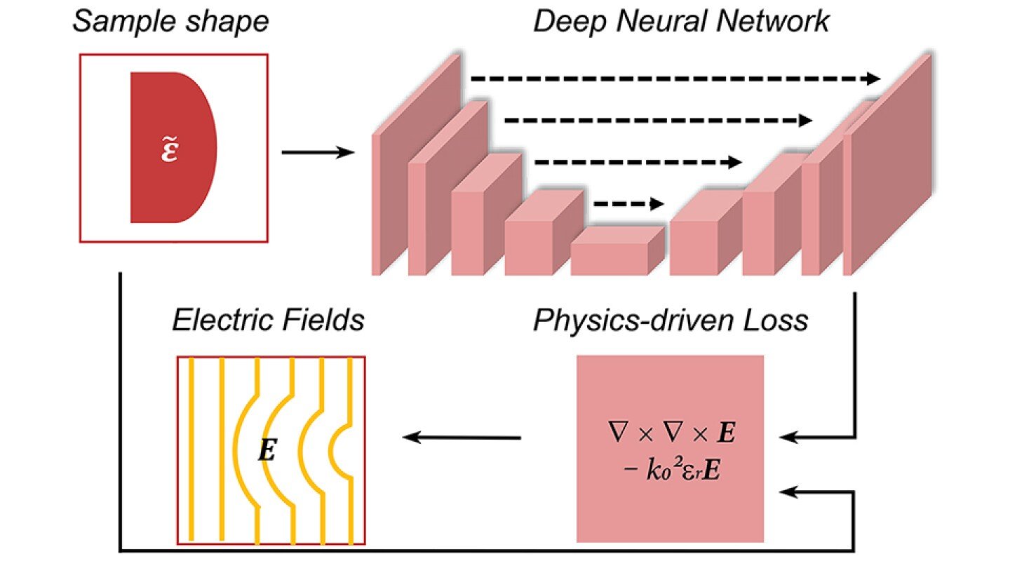 Maxwell Breakthrough: Photonics Design Gets a Speed Boost